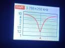 The screen of an antenna analyzer after getting an 80-meter antenna adjusted properly. [Todd Emmert, W9TWE, photo.]